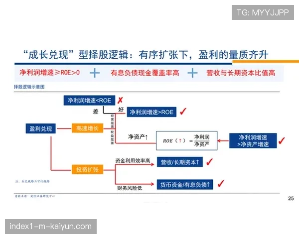 演进阶段版权价值评估模型迭代 纳入社会影响力参数。