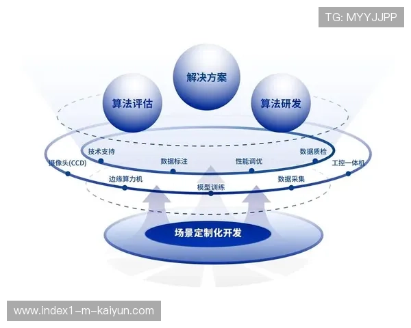 数字化管理端引入智能推荐算法 助力现阶段入场观众实现定制化行程流转